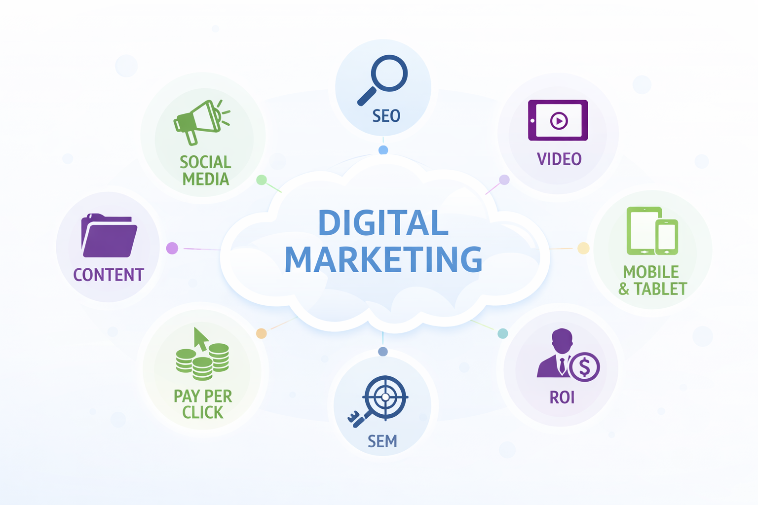 Best Ecommerce SEO & Digital Marketing Company